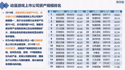 2016年动漫游戏上市公司财务绩效深度分析